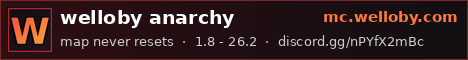 welloby anarchy